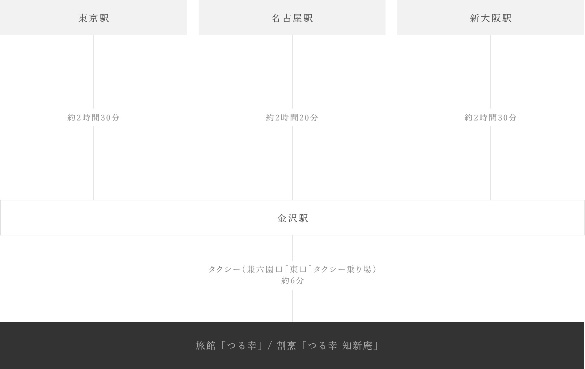 電車・バスでお越しの方