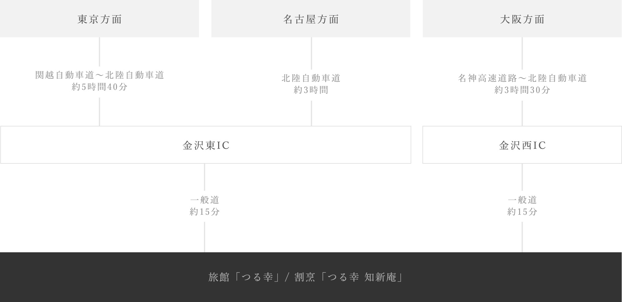 お車でお越しの方